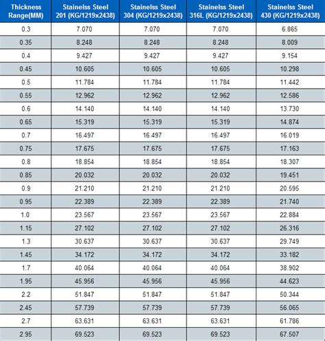 1 8 inch sheet metal weight|steel plate weight chart.